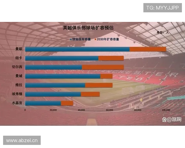 曼联建队逻辑出现系统性问题,影响已逐步反映在赛季走势与竞争格局中 曼联建队逻辑出现系统性问题,影响已逐步反映在赛季走势与竞争格局中