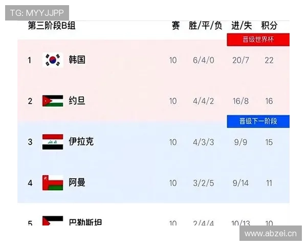 世界杯A组赛程分析:韩国首战至关重要 世界杯A组赛程分析:韩国首战至关重要